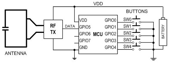 Simplified block diagram of an RF remote control